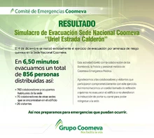 Resultados