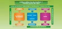 modelo operativo