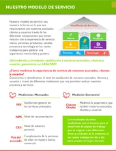 Modificado
