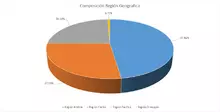 FIC 90 Región Geográfica
