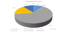 FIC 365 Sector Económico