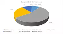 Sector económico 365