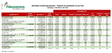 Rentabilidad 21 de enero 