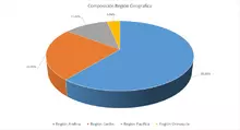 Por Región geográfica