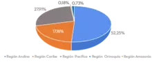 Geográfica 