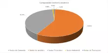 FIC 90 ABRIL - Sector económico