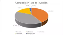 FIC 365-MAYO-Por Tipo de Inversion