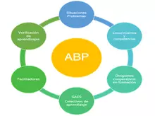 ABP 2