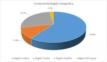 FIC 90 JUNIO Por Region Geografica