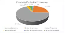 JUNIO FIC 180 Por Sector Económico
