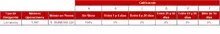 FIC 90 Tabla Información por Tipo de Inversión