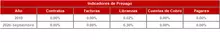 Histórico Indicadores de Prepago-FIC 90