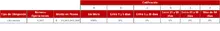 Tabla Información por Tipo de Inversión-FIC 90
