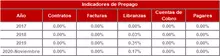 180-Historico Indicadores de Prepago