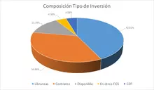 365-Por Tipo de Inversión