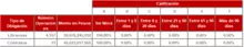 365 dic-Tabla Información por Tipo de Inversión