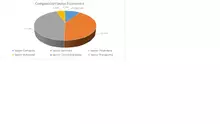 FIC 365 FEB-Por Sector Económico