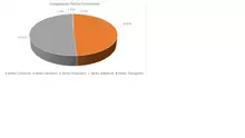 FIC 90-Julio-Por Sector Económico