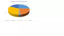 FIC 180 agosto-Por Tipo de Inversión