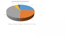 FIC 365 agosto-Por Tipo de Inversión