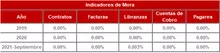 Histórico Indicadores de Mora-FIC 90 sep
