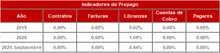 Histórico Indicadores de Prepago-FIC 90 sep