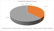 Por Sector Económico-FIC 90 sep