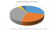Por Tipo de Inversión-FIC 365 sep