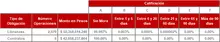 Tabla Información por Tipo de Inversión-FIC 365 sep