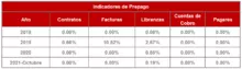 365-Historico Indicadores de Prepagos