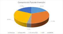 FIC 180-Por Tipo de Inversión