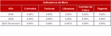 FIC 90-Historico Indicadores de Mora