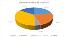 FIC 180-Por Tipo de Inversión