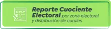 Reporte Cuociente Electoral por zona electoral y distribución de curules