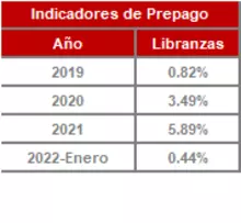 FIC 90-enero-Historico Indicadores de Prepago