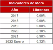 FIC 180-enero-Historico Indicadores de Mora