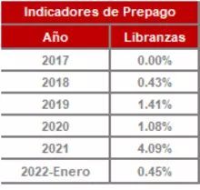 FIC 180-enero-Historico Indicadores de Prepago