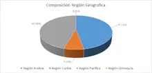 FIC 180-enero-Por Región Geográfica