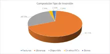 FIC 90 marzo-Por Tipo de Inversion