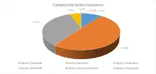 FIC 365 marzo-Por Sector Economico