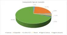 FIC 90 ABR-Por Tipo de Inversión