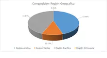 FIC 180 ABR-Por Región Geográfica