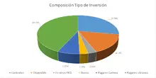FIC 365 ABR-Por Tipo de Inversión