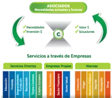 Dimensión Asociativa