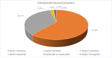 FIC 90 mayo-Por Sector Economico