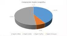 FIC 180 mayo-Por Región Geográfica