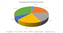FIC 180 mayo-Por Tipo de Inversión