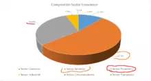 FIC 350 mayo-Por Sector Economico