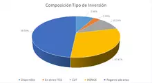 FIC 180 junio-Por Tipo de Inversión