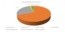 FIC 365 junio-Por Sector Economico